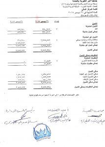 قائمة المركز المالي