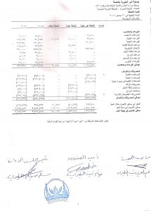 قائمة الأنشطة