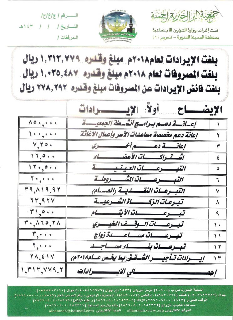 الايرادات